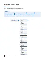 Preview for 32 page of Stenner Pumps S Series Installation And Maintenance Manual