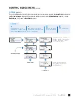 Preview for 35 page of Stenner Pumps S Series Installation And Maintenance Manual