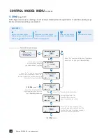 Preview for 36 page of Stenner Pumps S Series Installation And Maintenance Manual