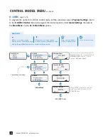 Preview for 38 page of Stenner Pumps S Series Installation And Maintenance Manual