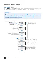 Preview for 44 page of Stenner Pumps S Series Installation And Maintenance Manual