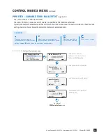 Preview for 53 page of Stenner Pumps S Series Installation And Maintenance Manual