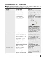 Preview for 91 page of Stenner Pumps S Series Installation And Maintenance Manual