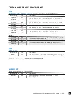 Preview for 103 page of Stenner Pumps S Series Installation And Maintenance Manual