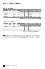 Preview for 8 page of Stenner Pumps S10P Series Installation And Maintenance Manual