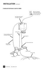 Preview for 30 page of Stenner Pumps S10P Series Installation And Maintenance Manual