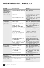 Preview for 38 page of Stenner Pumps S10P Series Installation And Maintenance Manual