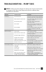 Preview for 39 page of Stenner Pumps S10P Series Installation And Maintenance Manual