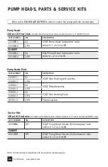 Preview for 48 page of Stenner Pumps S10P Series Installation And Maintenance Manual