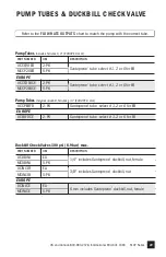 Preview for 49 page of Stenner Pumps S10P Series Installation And Maintenance Manual