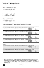 Preview for 78 page of Stenner Pumps SVP Series Installation And Maintenance Manual