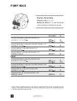 Предварительный просмотр 34 страницы Stenner Pumps SVP4H1 series Installation And Maintenance Manual