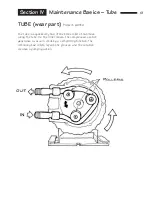 Preview for 14 page of Stenner Classic Series Basic Service Manual