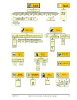 Preview for 31 page of Stentofon alphaCom XE Installation, Configuration & Operation