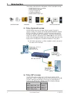 Preview for 4 page of Stentofon Pulse System Technical Manual