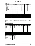 Предварительный просмотр 31 страницы Stentorfield Viision 2000 Range Programming Manual