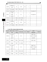 Preview for 118 page of Step Electric 4T0011 Using Instructions