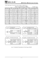 Preview for 30 page of Step Technica MKY02 User Manual