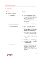 Preview for 23 page of STEP Snowmelt Installation Manual