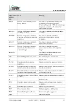 Preview for 17 page of Stephan EVETR Instructions For Use Manual