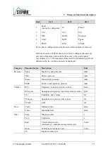 Preview for 55 page of Stephan EVETR Instructions For Use Manual