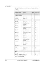 Preview for 134 page of Stephan EVETR Instructions For Use Manual