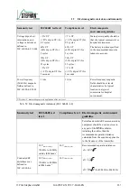 Preview for 237 page of Stephan EVETR Instructions For Use Manual