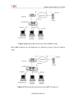 Preview for 96 page of Stephen STES2026 Configuration Manual Manual