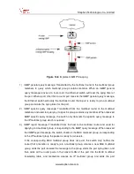 Preview for 98 page of Stephen STES2026 Configuration Manual Manual