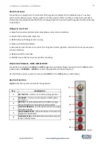 Preview for 15 page of Stephill SE6000D4 Operation Manual