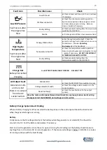 Preview for 24 page of Stephill SE6000D4 Operation Manual