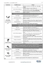 Предварительный просмотр 20 страницы Stephill SSD10000S Operation Manual