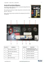 Preview for 8 page of Stephill SSDK12M Operation Manual