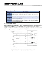 Preview for 6 page of StepperOnline DM556N User Manual