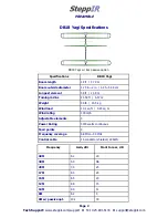 Preview for 2 page of SteppIR DB18 Yagi Assembly Manual