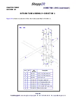 Предварительный просмотр 36 страницы SteppIR DB42 MonstIR PRO Installation Manual