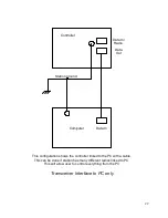 Предварительный просмотр 22 страницы SteppIR SDA 2000 OptimizIR Manual