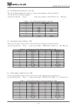 Предварительный просмотр 14 страницы StepTechnica HLS Series User Manual