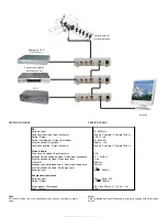 Предварительный просмотр 4 страницы Steren 207-390 Instruction Manual