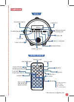 Preview for 3 page of Steren BOC-849 Manual