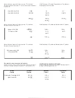 Preview for 9 page of Steren CAL-250 Quick Start Manual