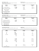 Preview for 11 page of Steren CAL-250 Quick Start Manual