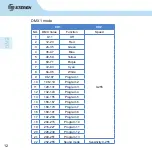 Preview for 29 page of Steren LED-240 Instruction Manual