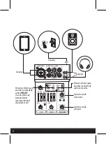 Предварительный просмотр 10 страницы Steren MIX-150 Instruction Manual