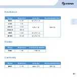 Preview for 67 page of Steren MUL-600 Instruction Manual