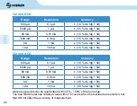 Preview for 46 page of Steren MUL-630 Instruction Manual