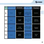 Preview for 62 page of Steren RAD-630 Instruction Manual