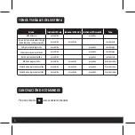 Предварительный просмотр 6 страницы Steren SEG-155 Instruction Manual