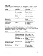 Предварительный просмотр 13 страницы STERENN 52CM 6T Operation Manual