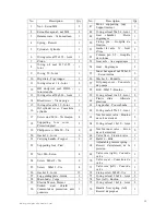 Предварительный просмотр 15 страницы STERENN 52CM 6T Operation Manual